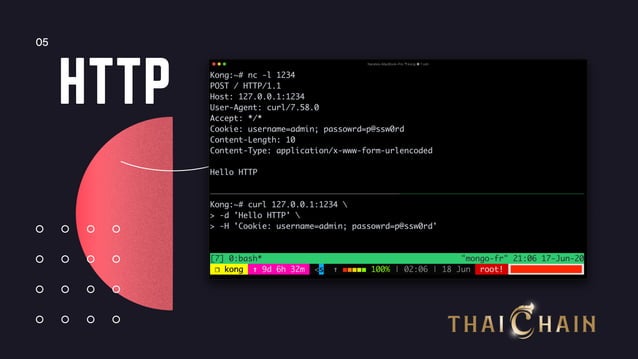 Basic Kong API Gateway | PPT
