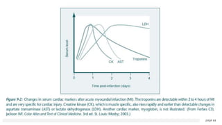 Cad Lab Values Examples Basic lab data interpretation in cardiac conditions | PPTX