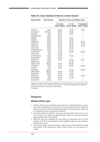 Reagents
Mueller–Hinton agar
1. Mueller–Hinton agar should be prepared from a dehydrated base accord-
ing to the manufacturer’s instructions. The medium should be such that
control zone sizes within the published limits are produced (see Table 24).
It is important not to overheat the medium.
2. Cool the medium to 45–50∞C and pour into the plates. Allow to set on a
level surface, to a depth of approximately 4mm. A 9-cm plate requires
approximately 25 ml of medium.
3. When the agar has solidiﬁed, dry the plates for immediate use for 10–30
minutes at 35∞C by placing them in the upright position in the incubator
with the lids tilted.
4. Any unused plates may be stored in a plastic bag, which should be sealed
and placed in the refrigerator. Plates stored in this way will keep for 2
weeks.
110
Table 24. Zone diameter limits for control strainsa
Antimicrobial Disc potency Diameter of zone of inhibition (mm)
S. aureus E. coli P. aeruginosa
(ATCC 25923) (ATCC 25922) (ATCC 27853)
amikacin 30mg 20–26 19–26 18–26
amoxy-clavb
20/10mg 28–36 19–25 —
ampicillin 10mg 27–35 16–22 —
benzylpenicillin 10IU 26–37 — —
cefalotin 30mg 29–37 15–21 —
cefalozin 30mg 29–35 23–29 —
ceftazidime 30mg 16–20 25–32 22–29
cefotaxime 30mg 25–31 29–35 18–22
ceftriaxone 30mg 22–28 29–35 17–23
cefuroxime 30mg 27–35 20–26 —
chloramphenicol 30mg 19–26 21–27 —
ciproﬂoxacin 5mg 22–30 30–40 25–33
clindamycin 2mg 24–30 — —
co-trimoxazole 25mg 24–32 24–32 —
erythromycin 15mg 22–30 — —
gentamicin 10mg 19–27 19–26 16–21
nalidixic acid 30mg — 22–28 —
nitrofurantoin 300mg 18–22 20–25 —
norﬂoxacin 10mg 17–28 28–35 22–29
oxacillin 1mg 18–24 — —
piperacillin 100mg — 24–30 25–33
sulfonamidec
300mg 24–34 15–23 —
tetracycline 30mg 24–30 18–25 —
tobramycin 10mg 19–29 18–26 19–25
trimethoprim 5mg 19–26 21–28 —
vancomycin 30mg 17–21 — —
a
National Committee for Clinical Laboratory Standards. Performance standards for antimicrobial disc suscep-
tibility tests. 6th ed. Vol. 21 No 1 (M2-A7 and M7-A5) and 11th
informational supplement 2001 (M100-S11).
b
Amoxycillin and clavulanic acid (inhibitor of b-lactamase).
c
Sulﬁsoxazole.
ANTIMICROBIAL SUSCEPTIBILITY TESTING
BLM1 1/17/04 2:02 PM Page 110
 