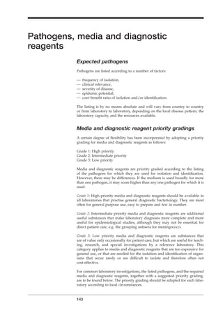 Pathogens, media and diagnostic
reagents
Expected pathogens
Pathogens are listed according to a number of factors:
— frequency of isolation,
— clinical relevance,
— severity of disease,
— epidemic potential,
— cost–beneﬁt ratio of isolation and/or identiﬁcation.
The listing is by no means absolute and will vary from country to country
or from laboratory to laboratory, depending on the local disease pattern, the
laboratory capacity, and the resources available.
Media and diagnostic reagent priority gradings
A certain degree of ﬂexibility has been incorporated by adopting a priority
grading for media and diagnostic reagents as follows:
Grade 1: High priority
Grade 2: Intermediate priority
Grade 3: Low priority
Media and diagnostic reagents are priority graded according to the listing
of the pathogens for which they are used for isolation and identiﬁcation.
However, there may be differences. If the medium is used broadly for more
than one pathogen, it may score higher than any one pathogen for which it is
used.
Grade 1: High priority media and diagnostic reagents should be available in
all laboratories that practise general diagnostic bacteriology. They are most
often for general purpose use, easy to prepare and few in number.
Grade 2: Intermediate priority media and diagnostic reagents are additional
useful substances that make laboratory diagnosis more complete and more
useful for epidemiological studies, although they may not be essential for
direct patient care, e.g. the grouping antisera for meningococci.
Grade 3: Low priority media and diagnostic reagents are substances that
are of value only occasionally for patient care, but which are useful for teach-
ing, research, and special investigations by a reference laboratory. This
category applies to media and diagnostic reagents that are too expensive for
general use, or that are needed for the isolation and identiﬁcation of organ-
isms that occur rarely or are difﬁcult to isolate and therefore often not
cost-effective.
For common laboratory investigations, the listed pathogens, and the required
media and diagnostic reagents, together with a suggested priority grading,
are to be found below. The priority grading should be adapted for each labo-
ratory according to local circumstances.
143
A
BLM2 1/17/04 3:00 PM Page 143
 
