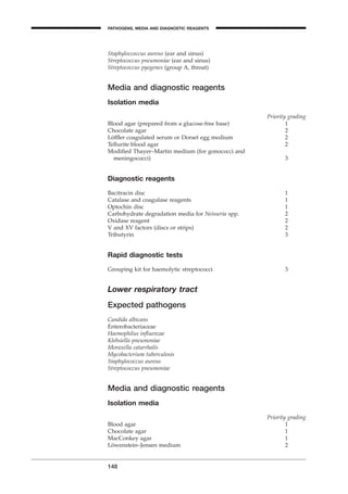 Staphyloccoccus aureus (ear and sinus)
Streptococcus pneumoniae (ear and sinus)
Streptococcus pyogenes (group A, throat)
Media and diagnostic reagents
Isolation media
Priority grading
Blood agar (prepared from a glucose-free base) 1
Chocolate agar 2
Löfﬂer coagulated serum or Dorset egg medium 2
Tellurite blood agar 2
Modiﬁed Thayer–Martin medium (for gonococci and
meningococci) 3
Diagnostic reagents
Bacitracin disc 1
Catalase and coagulase reagents 1
Optochin disc 1
Carbohydrate degradation media for Neisseria spp. 2
Oxidase reagent 2
V and XV factors (discs or strips) 2
Tributyrin 3
Rapid diagnostic tests
Grouping kit for haemolytic streptococci 3
Lower respiratory tract
Expected pathogens
Candida albicans
Enterobacteriaceae
Haemophilus inﬂuenzae
Klebsiella pneumoniae
Moraxella catarrhalis
Mycobacterium tuberculosis
Staphylococcus aureus
Streptococcus pneumoniae
Media and diagnostic reagents
Isolation media
Priority grading
Blood agar 1
Chocolate agar 1
MacConkey agar 1
Löwenstein–Jensen medium 2
148
PATHOGENS, MEDIA AND DIAGNOSTIC REAGENTS
BLM2 1/17/04 3:00 PM Page 148
 