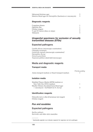 Sabouraud dextrose agar 3
Selective blood agar for Haemophilus (bacitracin or vancomycin) 3
Diagnostic reagents
Coagulase plasma 1
Optochin disc 1
Oxidase reagent 2
V and XV factors (discs or strips) 2
Tributyrin 3
Urogenital specimens for exclusion of sexually
transmitted diseases (STDs)
Expected pathogens
Candida albicans (microscopic examination)
Chlamydia trachomatis
Gardnerella vaginalis (microscopic examination)1
Haemophilus ducreyi
Neisseria gonorrhoeae
Treponema pallidum (dark-ﬁeld microscopy)
Media and diagnostic reagents
Transport media
Priority grading
Amies transport medium or Stuart transport medium 1
Isolation media
Modiﬁed Thayer–Martin (MTM) medium or
New York City (NYC) medium 1
Mueller–Hinton chocolated horse-blood agar
+ vancomycin + IsoVitaleX for H. ducreyi 3
Identiﬁcation reagents
Nitroceﬁn test or other b-lactamase test reagent 1
Oxidase reagent 1
Pus and exudates
Expected pathogens
Bacillus anthracis
Bacteroides and other strict anaerobes
149
ESSENTIAL MEDIA AND REAGENTS
A1
Gardnerella vaginalis is an indicator organism for vaginosis, but not a pathogen.
BLM2 1/17/04 3:00 PM Page 149
 