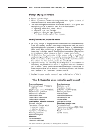 Storage of prepared media
1. Protect against sunlight.
2. Protect against heat. Media containing blood, other organic additives, or
antibiotics should be stored in the refrigerator.
3. The shelf-life of prepared media, when stored in a cool, dark place, will
depend on the type of container used. Typical shelf-lives are:
— tubes with cotton-wool plugs, 3 weeks;
— tubes with loose caps, 2 weeks;
— containers with screw-caps, 3 months;
— Petri dishes, if sealed in plastic bags, 4 weeks.
Quality control of prepared media
1. pH testing. The pH of the prepared medium need not be checked routinely
when it is correctly prepared from dehydrated powder. If the medium is
prepared from basic ingredients, it should be allowed to cool before the
pH is tested. Solid media should be tested with a surface electrode or after
maceration in distilled water. If the pH differs by more than 0.2 units from
the speciﬁcation, adjust with acid or alkali or prepare a new batch.
2. Sterility testing. Carry out routine sterility tests on media to which blood
or other components have been added after autoclaving. Take 3–5% of each
batch and incubate at 35∞C for 2 days. Refrigerate the rest. If more than
two colonies per plate are seen, discard the whole batch.
3. Performance testing. The laboratory should keep a set of stock strains for
monitoring the performance of media. A suggested list of stock strains is
give in Table 2. These strains can be obtained through routine work, or
from commercial or ofﬁcial sources. Recommendations for the mainte-
nance and use of stock strains are given on page 14.
A list of performance tests for commonly used media is given in Table 3.
10
BASIC LABORATORY PROCEDURES IN CLINICAL BACTERIOLOGY
Table 2. Suggested stock strains for quality controla
Gram-positive cocci Enterobacteriaceae
Enterococcus faecalis (ATCC 29212 Citrobacter freundii
or 33186) Enterobacter cloacae
Staphylococcus aureus (ATCC 25923) Escherichia coli (ATCC 25922)
Staphylococcus epidermidis Klebsiella pneumoniae
Streptococcus agalactiae Proteus mirabilis
Streptococcus mitis Salmonella typhimurium
Streptococcus pneumoniae Serratia marcescens
Streptococcus pyogenes Shigella ﬂexneri
Gram-negative fastidious organisms Yersinia enterocolitica
Moraxella catarrhalis Other Gram-negative rods
Haemophilus inﬂuenzae type b Acinetobacter lwofﬁ
b-lactamase-negative Pseudomonas aeruginosa (ATCC 27853)
b-lactamase-positive Vibrio cholerae (non-01)
Haemophilus parainﬂuenzae Fungi
Neisseria gonorrhoeae Candida albicans
Neisseria meningitidis
Anaerobes
Bacteroides fragilis
Clostridium perfringens
a
The strains most relevant to the needs of the laboratory should be selected.
BLMIN 1/17/04 2:08 PM Page 10
 