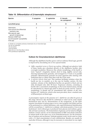 64
Culture for Corynebacterium diphtheriae
Although the diphtheria bacillus grows well on ordinary blood agar, growth
is improved by inoculating one or two special media:
• Löfﬂer coagulated serum or Dorset egg medium. Although not selective, both
of these media give abundant growth of the diphtheria bacillus after
overnight incubation. Moreover, the cellular morphology of the bacilli is
more “typical”: irregularly stained, short to long, slightly curved rods,
showing metachromatic granules, and arranged in a V form or in parallel
palisades. Metachromatic granules are more apparent after staining with
methylene blue or Albert stain than with the Gram stain.
• A selective tellurite blood agar. This medium facilitates isolation when the
bacilli are few in number, as is the case for healthy carriers. On this
medium, colonies of the diphtheria bacillus are greyish to black and are
fully developed only after 48 hours. Suspicious colonies, consisting of
bacilli with a coryneform morphology on the Gram-stained smear, should
be subcultured to a blood agar plate to check for purity and for “typical”
morphology. It should also be remembered that colonies of the mitis
biotype of C. diphtheriae, which is the most prevalent, show a marked zone
of b-haemolysis on blood agar.
A presumptive report on the presence of C. diphtheriae can often be given at
this stage. However, this should be conﬁrmed or ruled out by some simple
biochemical tests and by demonstration of the toxigenicity. As the latter
requires inoculation of guinea-pigs or an in vitro toxigenic test (Elek) and has
to be performed in a central laboratory, only rapid biochemical identiﬁcation
will be covered here. C. diphtheriae is catalase- and nitrate-positive. Urea is not
hydrolysed. Acid without gas is produced from glucose and maltose, gener-
ally not from saccharose. The fermentation of glucose can be tested on Kligler
medium. Urease activity can be demonstrated on MIU and nitrate reduction
in nitrate broth in the same way as for Enterobacteriaceae. For the fermenta-
tion of maltose and saccharose, Andrade peptone water can be used as a base
with a 1% ﬁnal concentration of each carbohydrate. Results can usually be
read after 24 hours, although it may be necessary to reincubate for one night.
Table 19. Differentiation of b-haemolytic streptococci
Species S. pyogenes S. agalactiae E. faecalis Others
var. zymogenesa
Lanceﬁeld group A B D C, G, F
Haemolysis b bb
b b
Zone around the differential
bacitracin disc + 0c
0c
0d
Bile–aesculin agar
(growth & blackening) 0 0 + 0
Reverse CAMP test 0 + 0 0
Co-trimoxazolee
susceptibility 0 0 0 +
PYR testf
+ 0 + 0
a
E. faecalis var. zymogenes produces b-haemolysis only on horse-blood agar.
b
5% are non-haemolytic.
c
5% are positive.
d
10% are positve.
e
Same disc as in the Kirby–Bauer method.
f
PYR: pyrrolidonyl-b-naphtylamide.
UPPER RESPIRATORY TRACT INFECTIONS
BLM1 1/17/04 2:01 PM Page 64
 