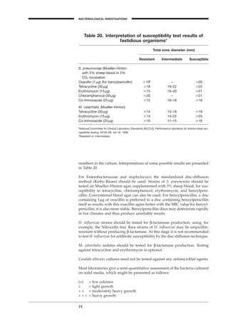 71
BACTERIOLOGICAL INVESTIGATIONS
A
numbers in the culture. Interpretations of some possible results are presented
in Table 20.
For Enterobacteriaceae and staphylococci the standardized disc-diffusion
method (Kirby–Bauer) should be used. Strains of S. pneumoniae should be
tested on Mueller–Hinton agar, supplemented with 5% sheep blood, for sus-
ceptibility to tetracycline, chloramphenicol, erythromycin, and benzylpeni-
cillin. Conventional blood agar can also be used. For benzylpenicillin, a disc
containing 1mg of oxacillin is preferred to a disc containing benzylpenicillin
itself as results with this oxacillin agree better with the MIC value for benzyl-
penicillin; it is also more stable. Benzylpenicillin discs may deteriorate rapidly
in hot climates and thus produce unreliable results.
H. inﬂuenzae strains should be tested for b-lactamase production, using, for
example, the Nitroceﬁn test. Rare strains of H. inﬂuenzae may be ampicillin-
resistant without producing b-lactamase. At this stage it is not recommended
to test H. inﬂuenzae for antibiotic susceptibility by the disc-diffusion technique.
M. catarrhalis isolates should be tested for b-lactamase production. Testing
against tetracycline and erythromycin is optional.
Candida albicans cultures need not be tested against any antimicrobial agents.
Most laboratories give a semi-quantitative assessment of the bacteria cultured
on solid media, which might be presented as follows:
(+) = few colonies
+ = light growth
+ + = moderately heavy growth
+ + + = heavy growth.
Table 20. Interpretation of susceptibility test results of
fastidious organismsa
Total zone diameter (mm)
Resistant Intermediate Susceptible
S. pneumoniae (Mueller–Hinton
with 5% sheep blood in 5%
CO2 incubation
Oxacillin (1mg) (for benzylpenicillin) р19b
— у20
Tetracycline (30mg) р18 19–22 у22
Erythromycin (15mg) р15 16–20 у21
Chloramphenicol (30mg) р20 — у21
Co-trimoxazole (25mg) р15 16–18 у19
M. catarrhalis (Mueller–Hinton)
Tetracycline (30mg) р14 15–18 у19
Erythromycin (15mg) р13 14–22 у23
Co-trimoxazole (25mg) р10 11–15 у16
a
National Committee for Clinical Laboratory Standards (NCCLS). Performance standards for antimicrobial sus-
ceptibility testing. M100-S8. Vol 18, 1998.
b
Resistant or intermediate.
BLM1 1/17/04 2:01 PM Page 71
 