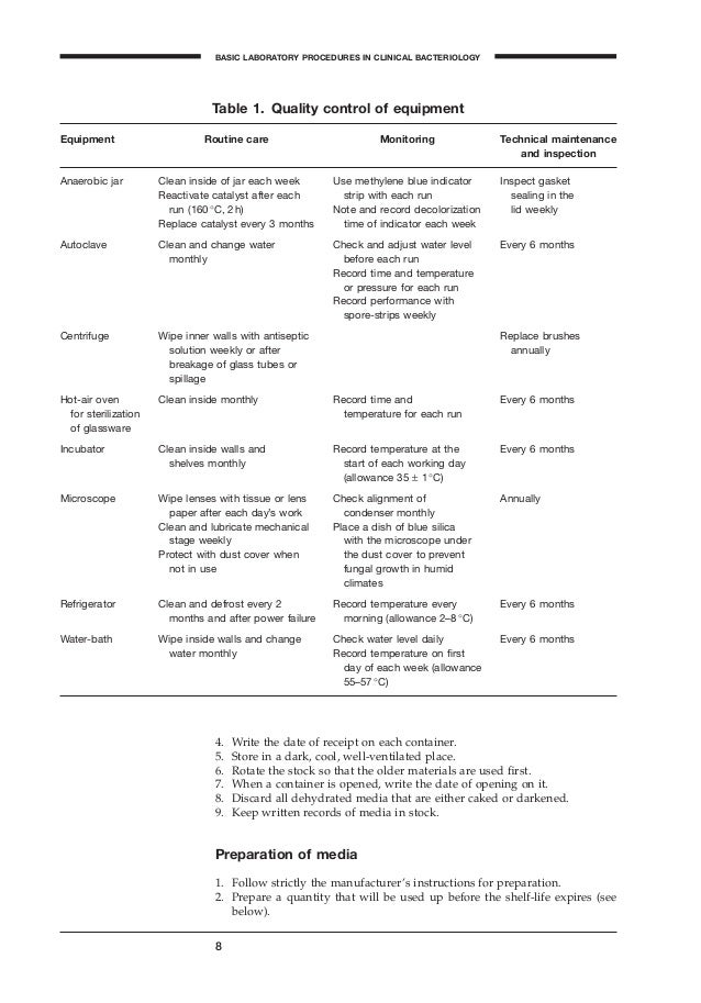 Basic laboratory procedures in clinical bacteriology