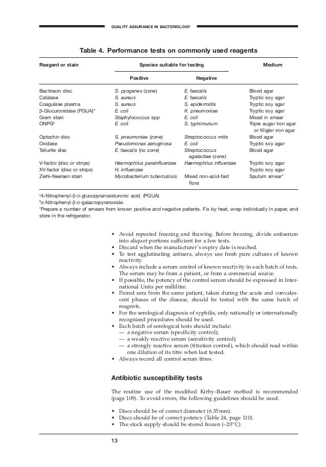 Basic laboratory procedures in clinical bacteriology