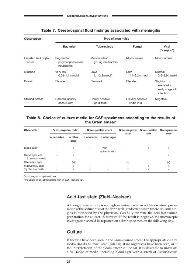 Basic laboratory procedures in clinical bacteriology