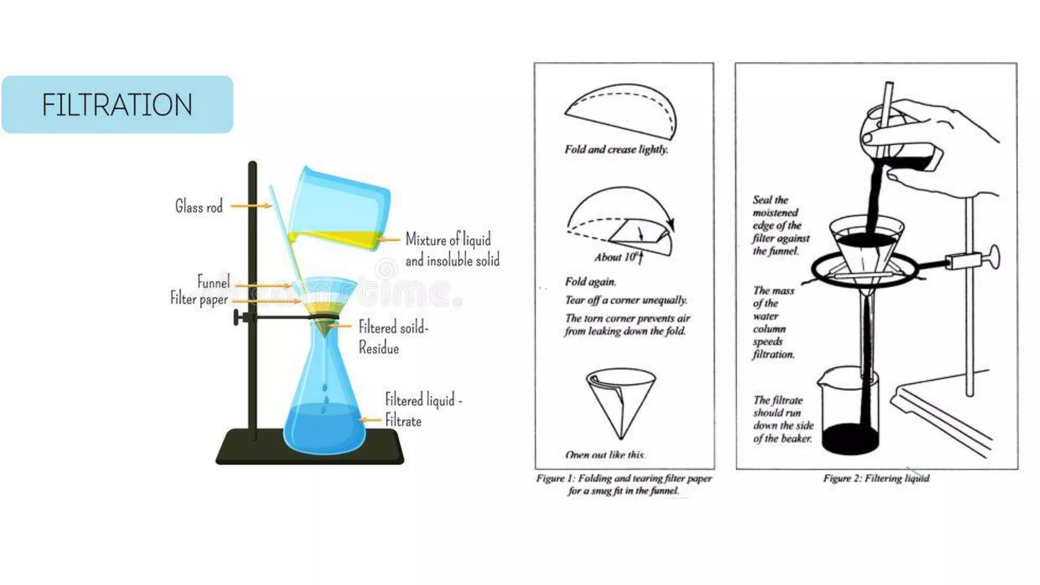 Basic laboratory techniques ppt
