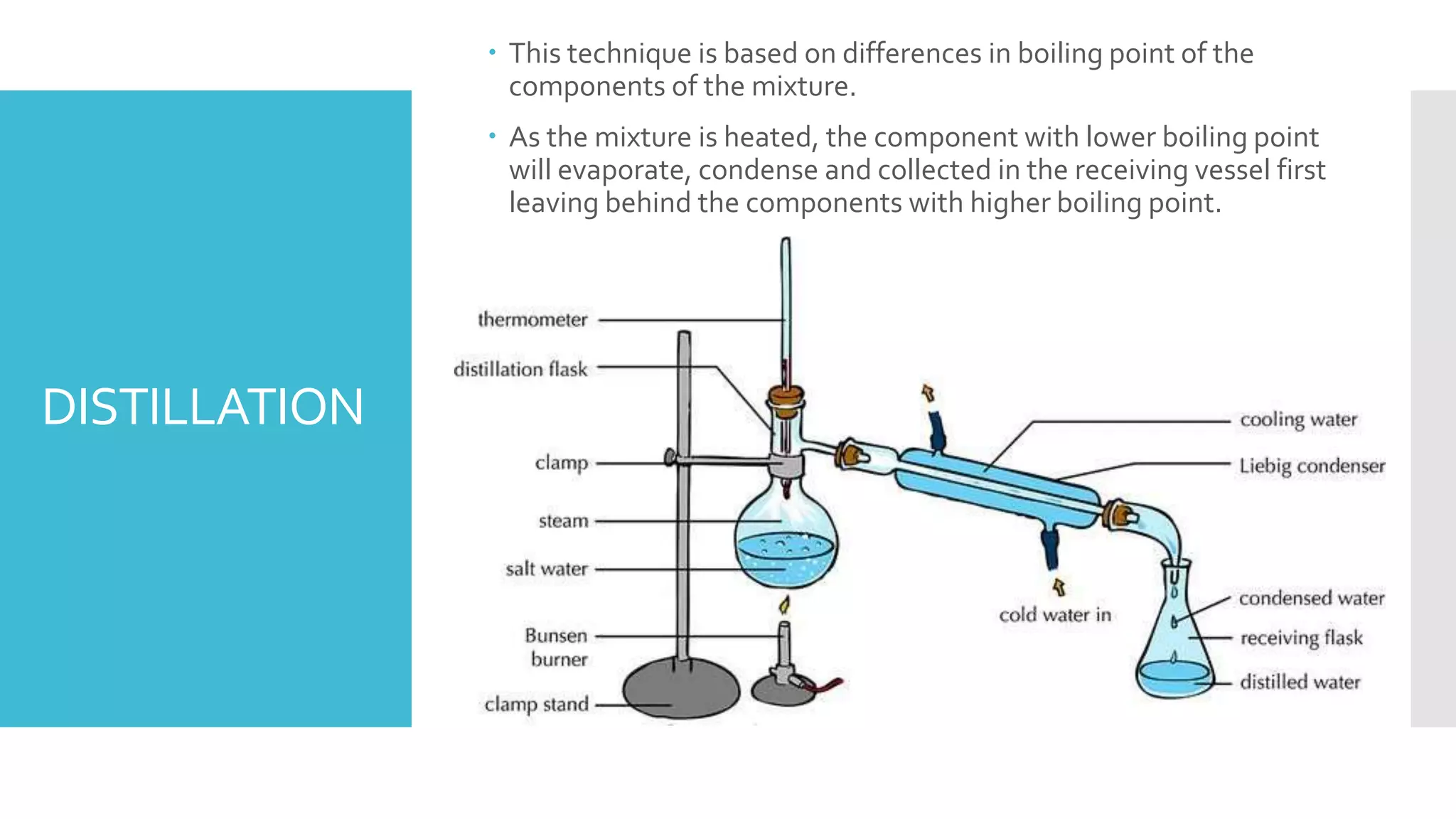 Basic laboratory techniques ppt