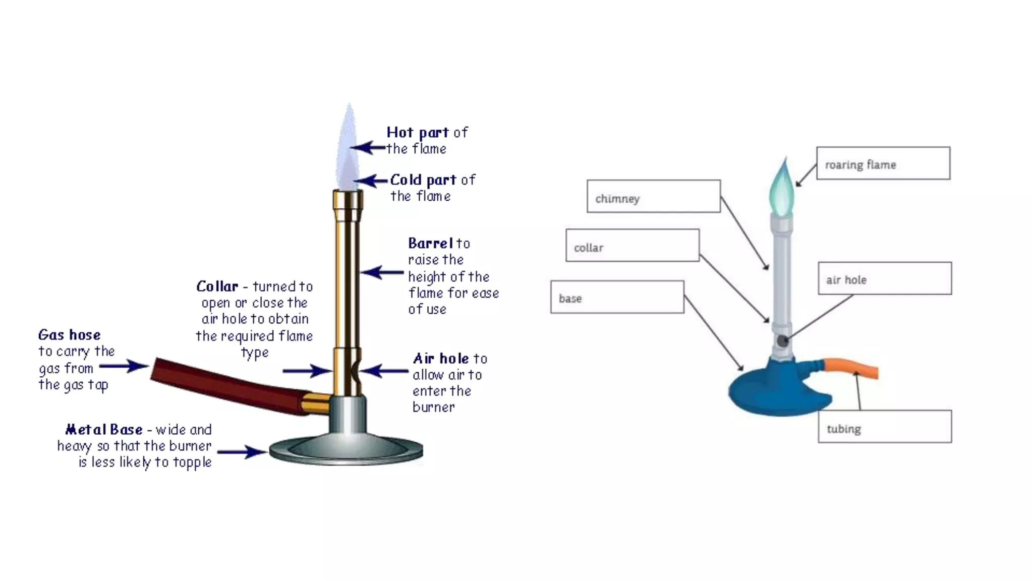 Basic laboratory techniques ppt
