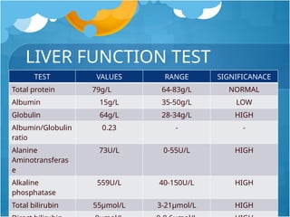 79g Testing basic laboratory investigations and how to interpret | PPTX