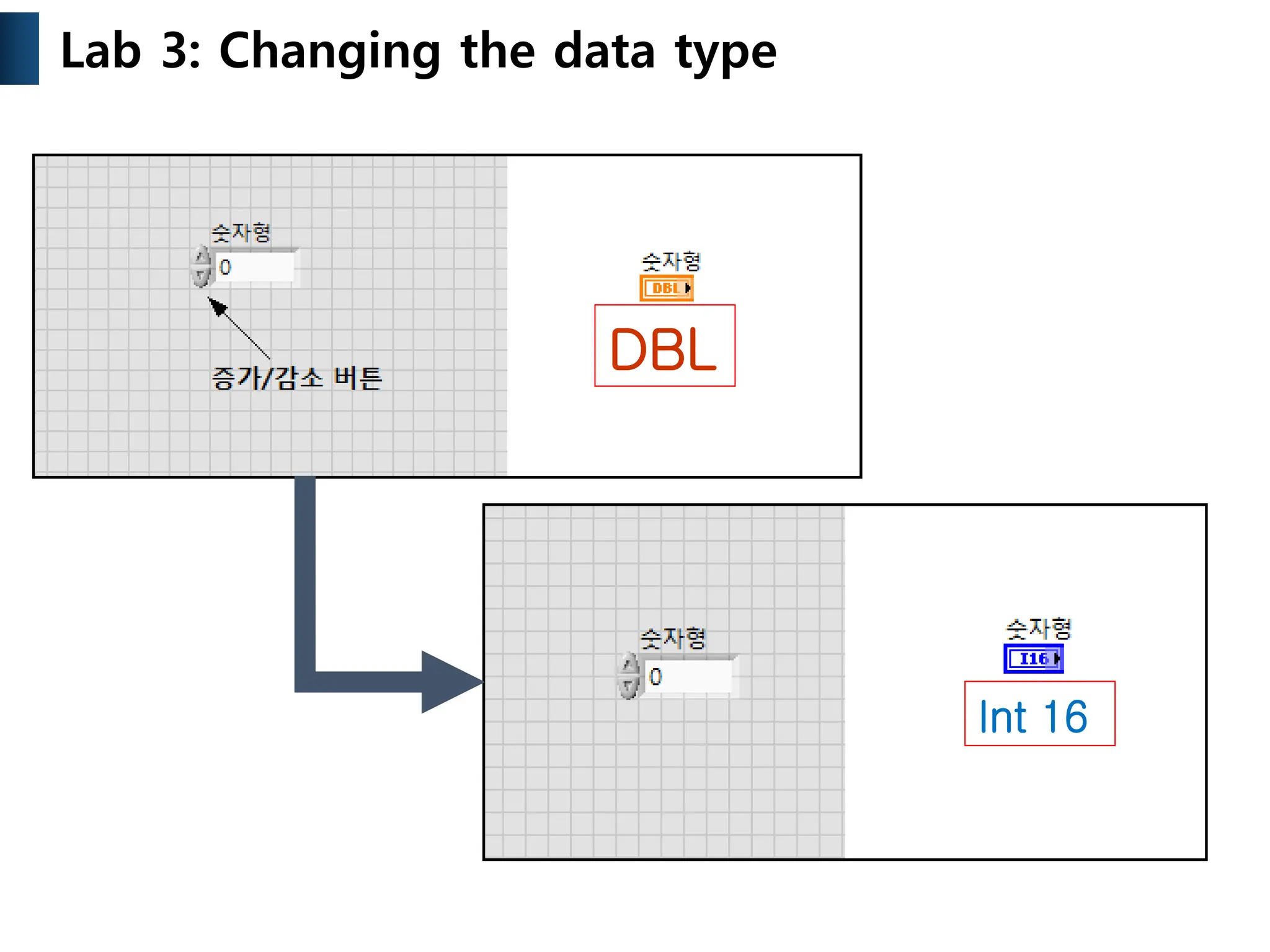 DBL
Int 16
Lab 3: Changing the data type
 