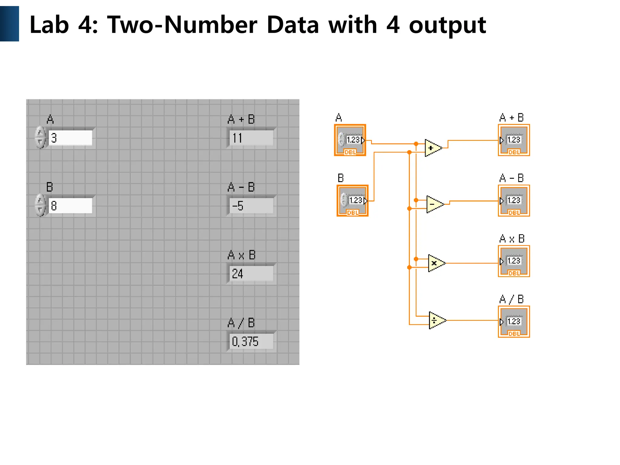 Lab 4: Two-Number Data with 4 output
 