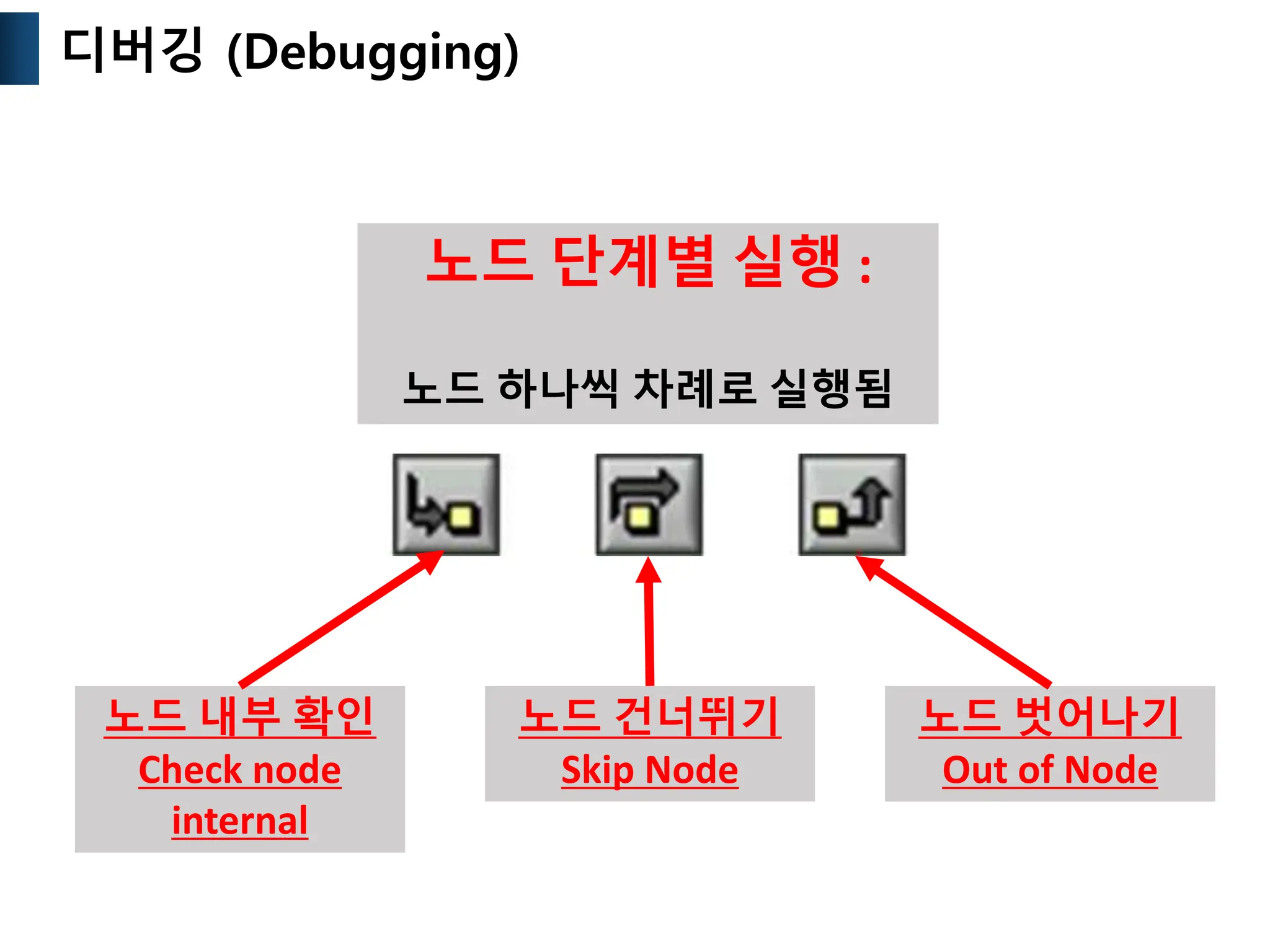 노드 단계별 실행 :
노드 하나씩 차례로 실행됨
노드 내부 확인
Check node
internal
노드 건너뛰기
Skip Node
노드 벗어나기
Out of Node
디버깅 (Debugging)
 