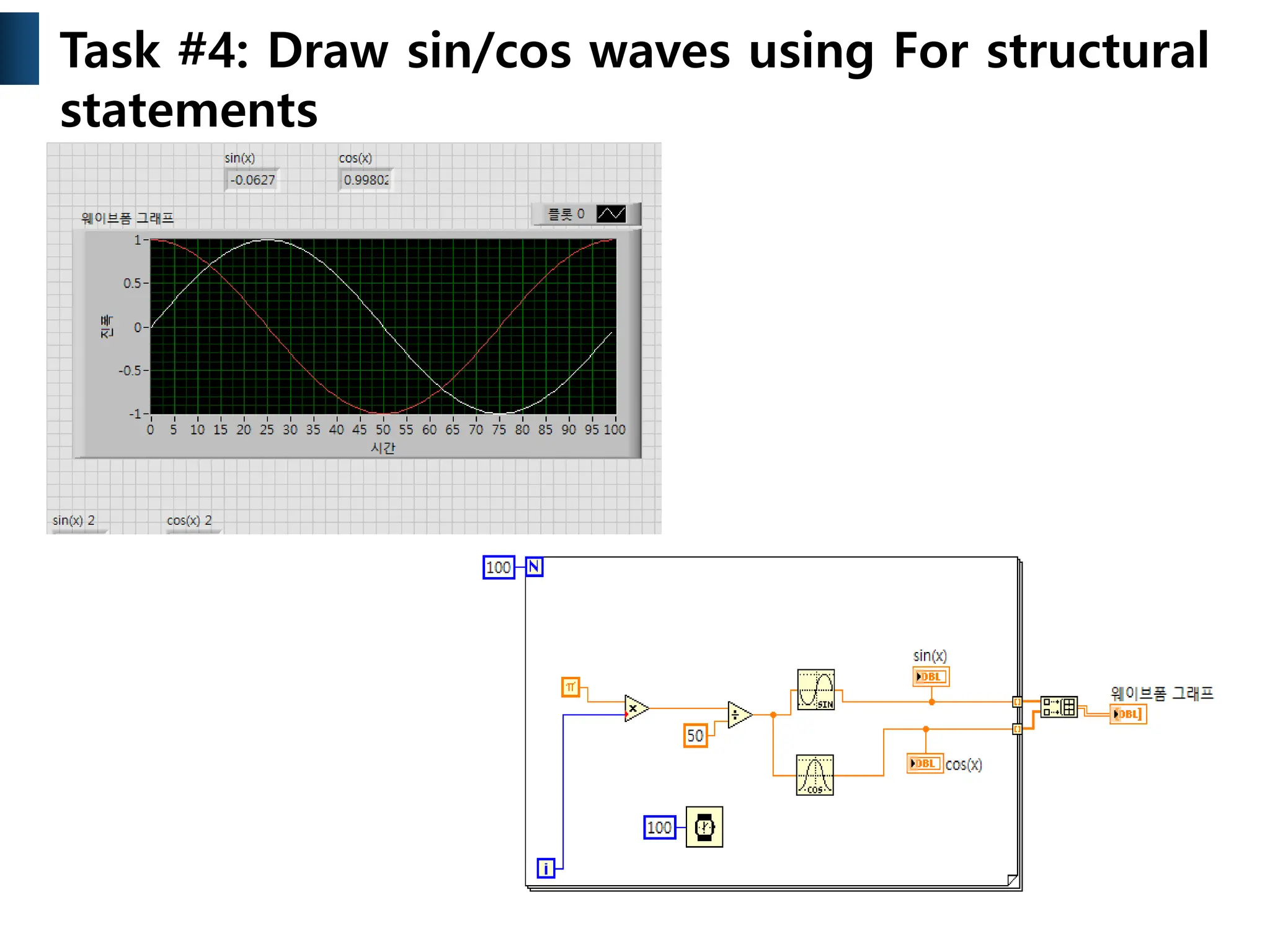 Task #4: Draw sin/cos waves using For structural
statements
 