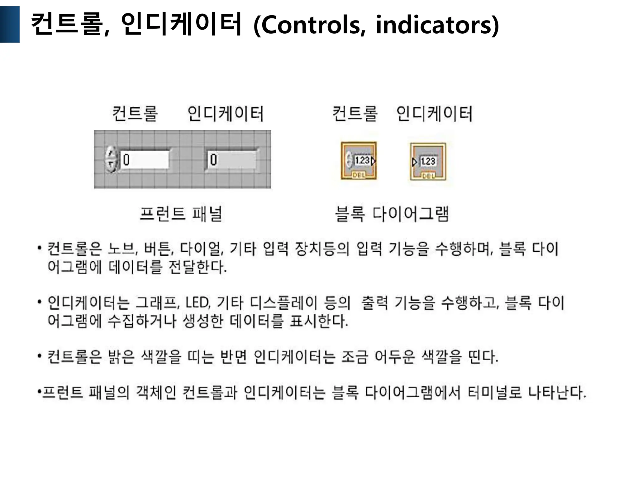 컨트롤, 인디케이터 (Controls, indicators)
 