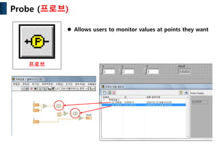 Basic labview programming.pptx
