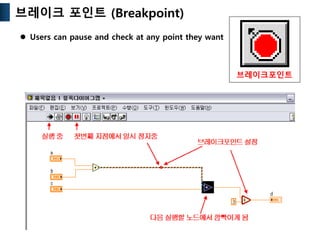 Basic labview programming.pptx