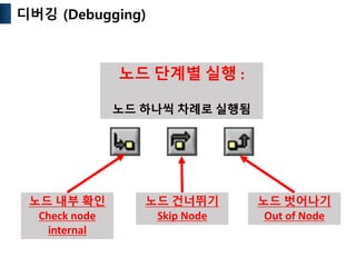 Basic labview programming.pptx