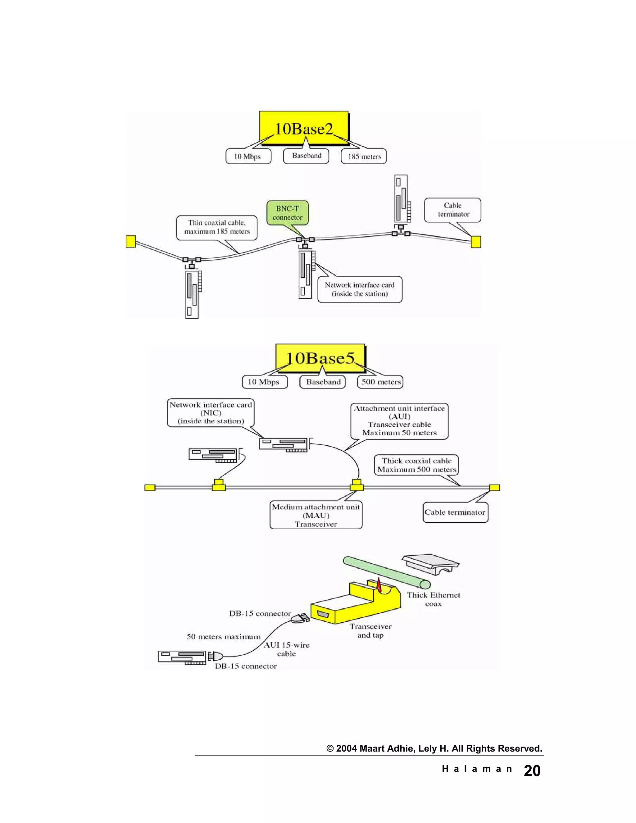 © 2004 Maart Adhie, Lely H. All Rights Reserved.
H a l a m a n 20
 