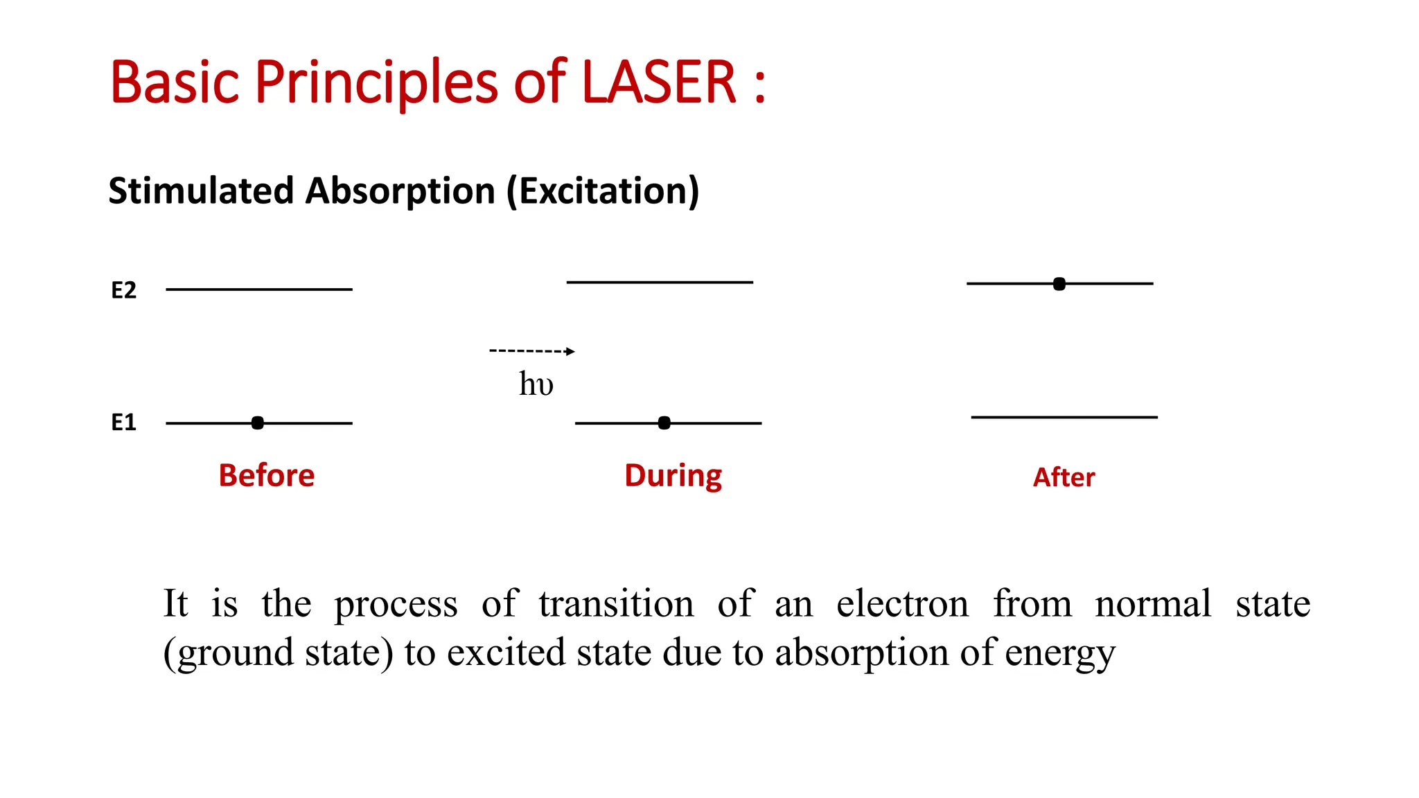 Basic Laser Principles_pdf. | PDF | Chemistry | Science