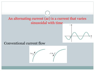 An alternating current (ac) is a current that varies
sinusoidal with time.
Conventional current flow
 