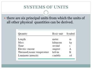 SYSTEMS OF UNITS
 there are six principal units from which the units of
all other physical quantities can be derived.
 