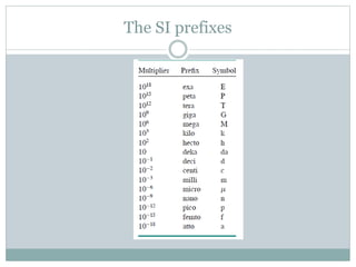 The SI prefixes
 