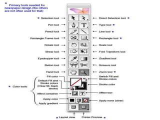 Basic layout principles | PPTX