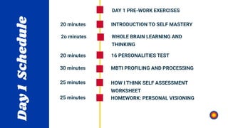 Day
1
Schedule
DAY 1 PRE-WORK EXERCISES
INTRODUCTION TO SELF MASTERY
16 PERSONALITIES TEST
WHOLE BRAIN LEARNING AND
THINKING
MBTI PROFILING AND PROCESSING
HOW I THINK SELF ASSESSMENT
WORKSHEET
20 minutes
2o minutes
20 minutes
30 minutes
25 minutes
HOMEWORK: PERSONAL VISIONING
25 minutes
 