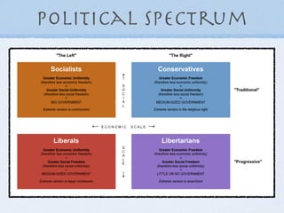 Political Spectrum
 