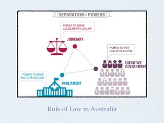 Rule of Law in Australia
 