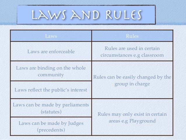 Basic Legal Concepts