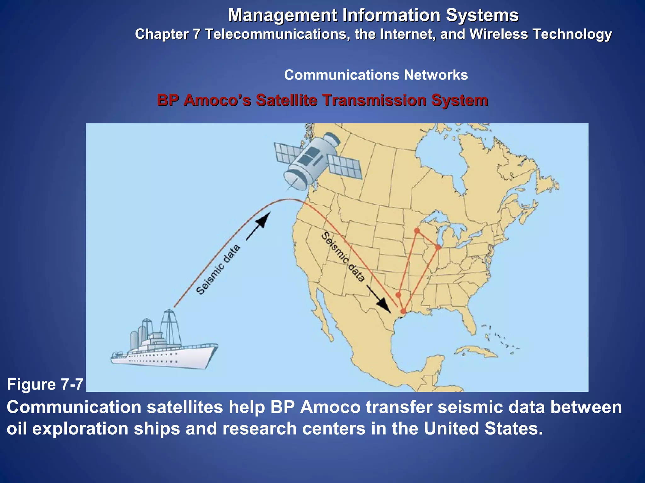 Management Information Systems
              Chapter 7 Telecommunications, the Internet, and Wireless Technology

                                  Communications Networks
                 BP Amoco’s Satellite Transmission System




Figure 7-7
Communication satellites help BP Amoco transfer seismic data between
oil exploration ships and research centers in the United States.
 
