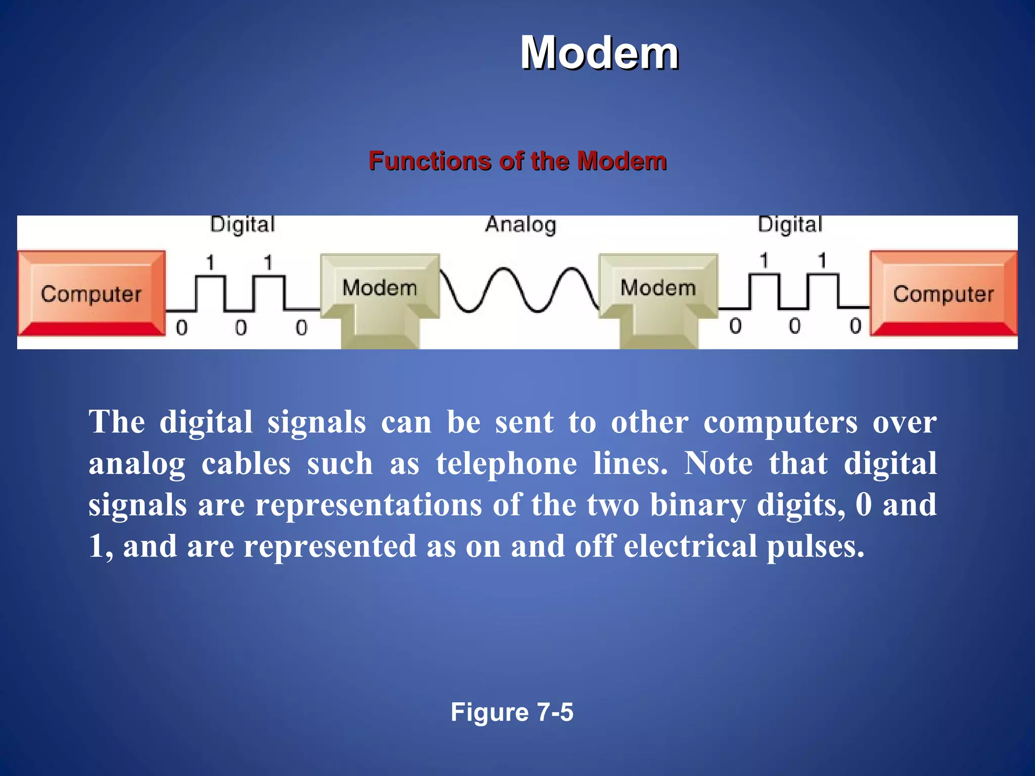 Modem

                   Functions of the Modem




The digital signals can be sent to other computers over
analog cables such as telephone lines. Note that digital
signals are representations of the two binary digits, 0 and
1, and are represented as on and off electrical pulses.



                         Figure 7-5
 