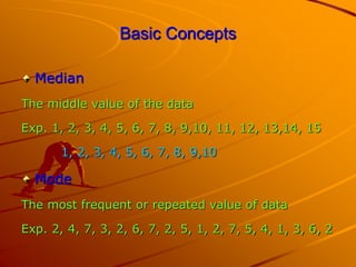 Basic Concepts
Median
The middle value of the data
Exp. 1, 2, 3, 4, 5, 6, 7, 8, 9,10, 11, 12, 13,14, 15
1, 2, 3, 4, 5, 6, 7, 8, 9,10
Mode
The most frequent or repeated value of data
Exp. 2, 4, 7, 3, 2, 6, 7, 2, 5, 1, 2, 7, 5, 4, 1, 3, 6, 2
 
