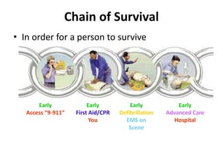Chain of Survival
• In order for a person to survive
Early
Access “9-911”
Early
First Aid/CPR
You
Early
Defibrillation
EMS on
Scene
Early
Advanced Care
Hospital
 