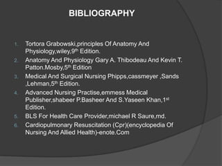 BIBLIOGRAPHY


1.   Tortora Grabowski,principles Of Anatomy And
     Physiology,wiley,9th Edition.
2.   Anatomy And Physiology Gary A. Thibodeau And Kevin T.
     Patton.Mosby,5th Edition
3.   Medical And Surgical Nursing Phipps,cassmeyer ,Sands
     ,Lehman,5th Edition.
4.   Advanced Nursing Practise,emmess Medical
     Publisher,shabeer P.Basheer And S.Yaseen Khan,1st
     Edition.
5.   BLS For Health Care Provider,michael R Saure,md.
6.   Cardiopulmonary Resuscitation (Cpr)(encyclopedia Of
     Nursing And Allied Health)-enote.Com
 