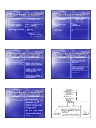 Basic life support | PDF