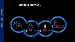 Basic life support | PPTX