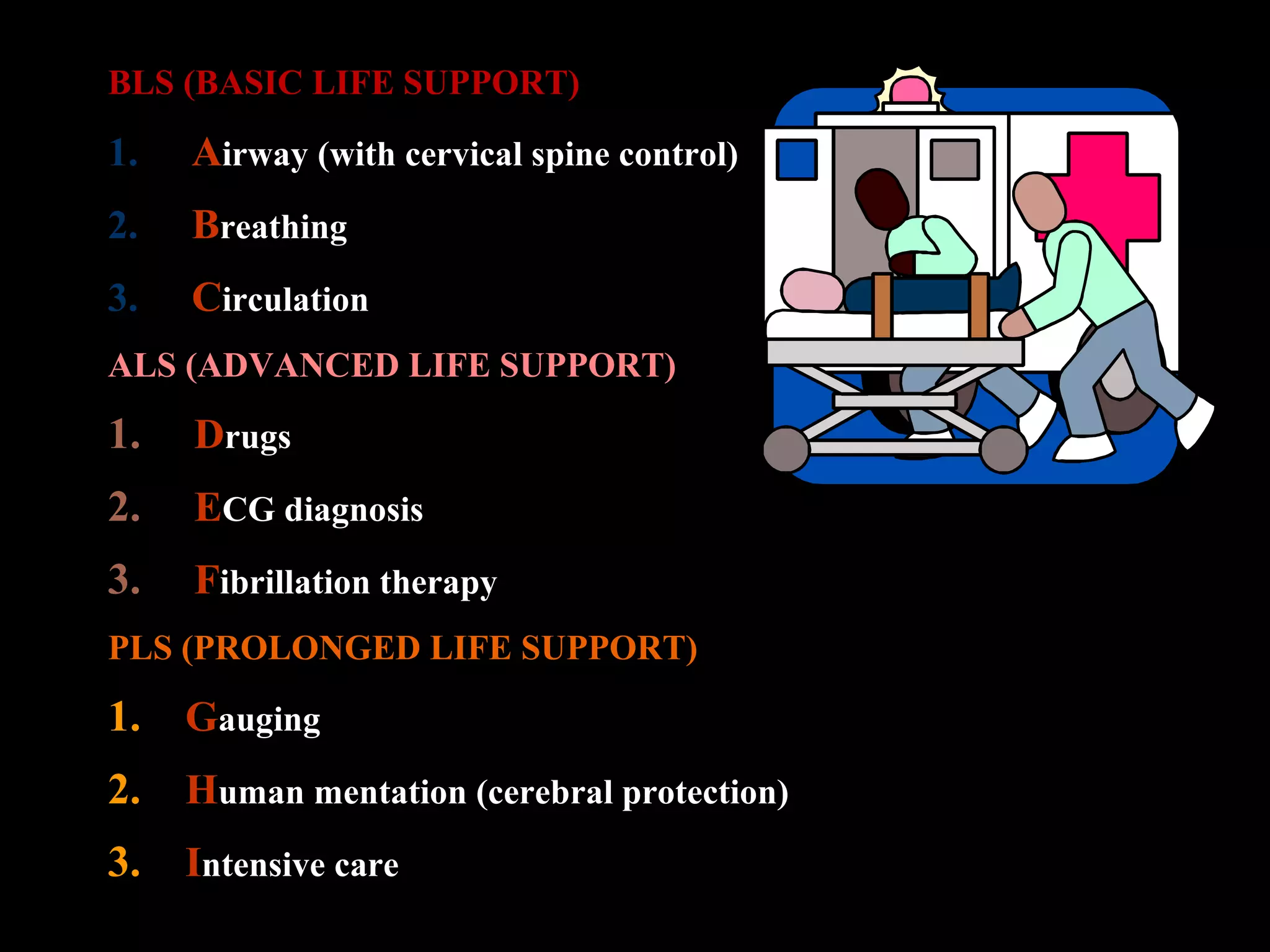 BLS (BASIC LIFE SUPPORT) 
1. Airway (with cervical spine control) 
2. Breathing 
3. Circulation 
ALS (ADVANCED LIFE SUPPORT) 
1. Drugs 
2. ECG diagnosis 
3. Fibrillation therapy 
PLS (PROLONGED LIFE SUPPORT) 
1. Gauging 
2. Human mentation (cerebral protection) 
3. Intensive care 
 