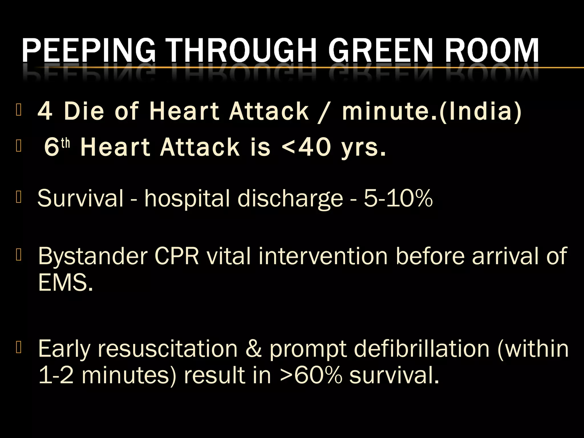  4 Die of Hear t Attack / minute.(India) 
 6th Hear t Attack is <40 yrs. 
 Survival - hospital discharge - 5-10% 
 Bystander CPR vital intervention before arrival of 
EMS. 
 Early resuscitation & prompt defibrillation (within 
1-2 minutes) result in >60% survival. 
 