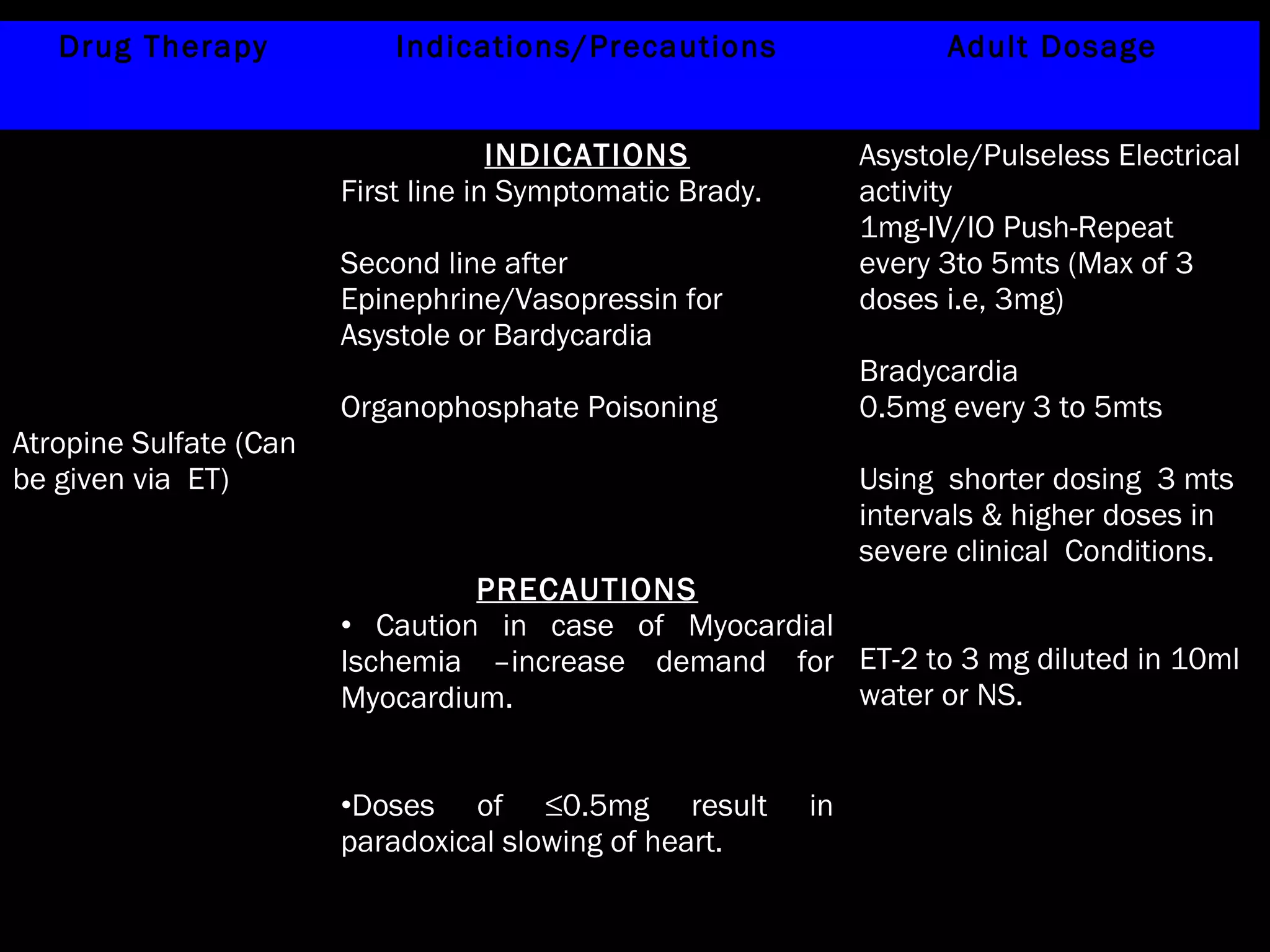 Drug Therapy Indications/Precautions Adult Dosage 
Atropine Sulfate (Can 
be given via ET) 
INDICATIONS 
First line in Symptomatic Brady. 
Second line after 
Epinephrine/Vasopressin for 
Asystole or Bardycardia 
Organophosphate Poisoning 
Asystole/Pulseless Electrical 
activity 
1mg-IV/IO Push-Repeat 
every 3to 5mts (Max of 3 
doses i.e, 3mg) 
Bradycardia 
0.5mg every 3 to 5mts 
Using shorter dosing 3 mts 
intervals & higher doses in 
severe clinical Conditions. 
ET-2 to 3 mg diluted in 10ml 
water or NS. 
PRECAUTIONS 
• Caution in case of Myocardial 
Ischemia –increase demand for 
Myocardium. 
•Doses of ≤0.5mg result in 
paradoxical slowing of heart. 
 