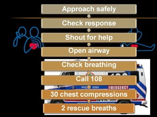 Basic life support | PPT
