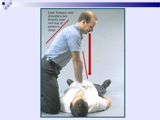 Basic Life Support, Bit by Bit approach | PPT