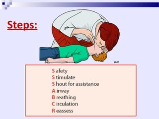 Nhs Basic Life Support Process Basic Life Support, Bit by Bit approach | PPT
