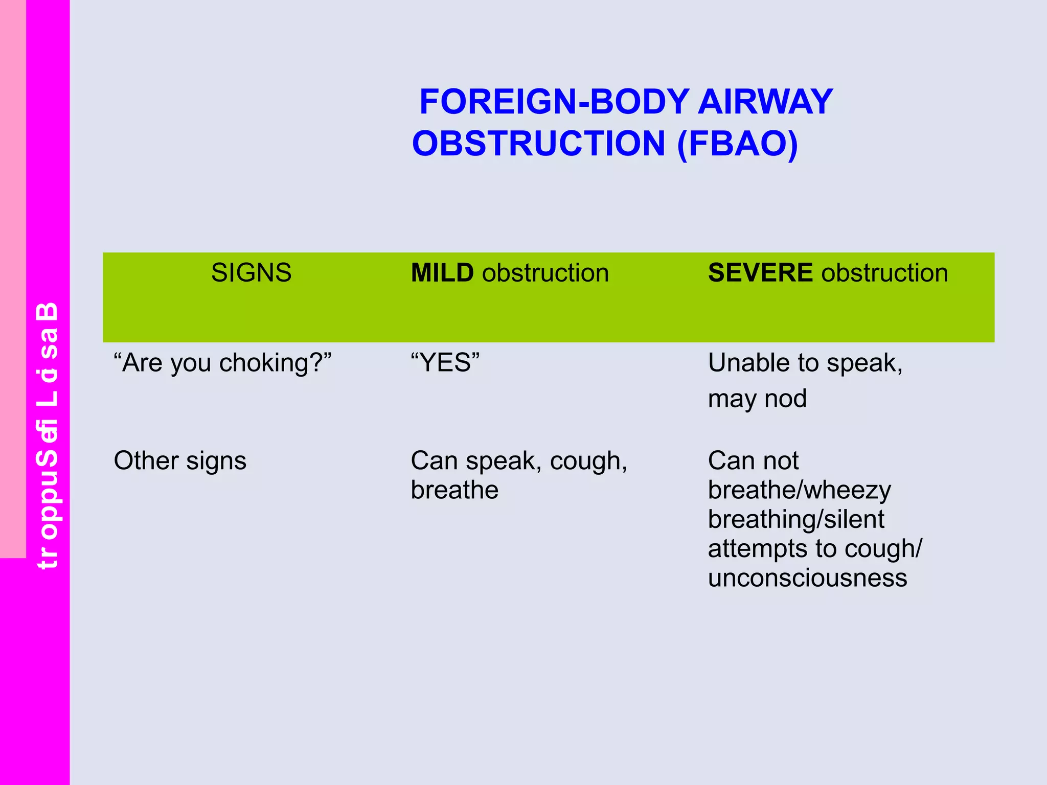 BasicLifeSupport
FOREIGN-BODY AIRWAY
OBSTRUCTION (FBAO)
SIGNS MILD obstruction SEVERE obstruction
“Are you choking?” “YES” Unable to speak,
may nod
Other signs Can speak, cough,
breathe
Can not
breathe/wheezy
breathing/silent
attempts to cough/
unconsciousness
 