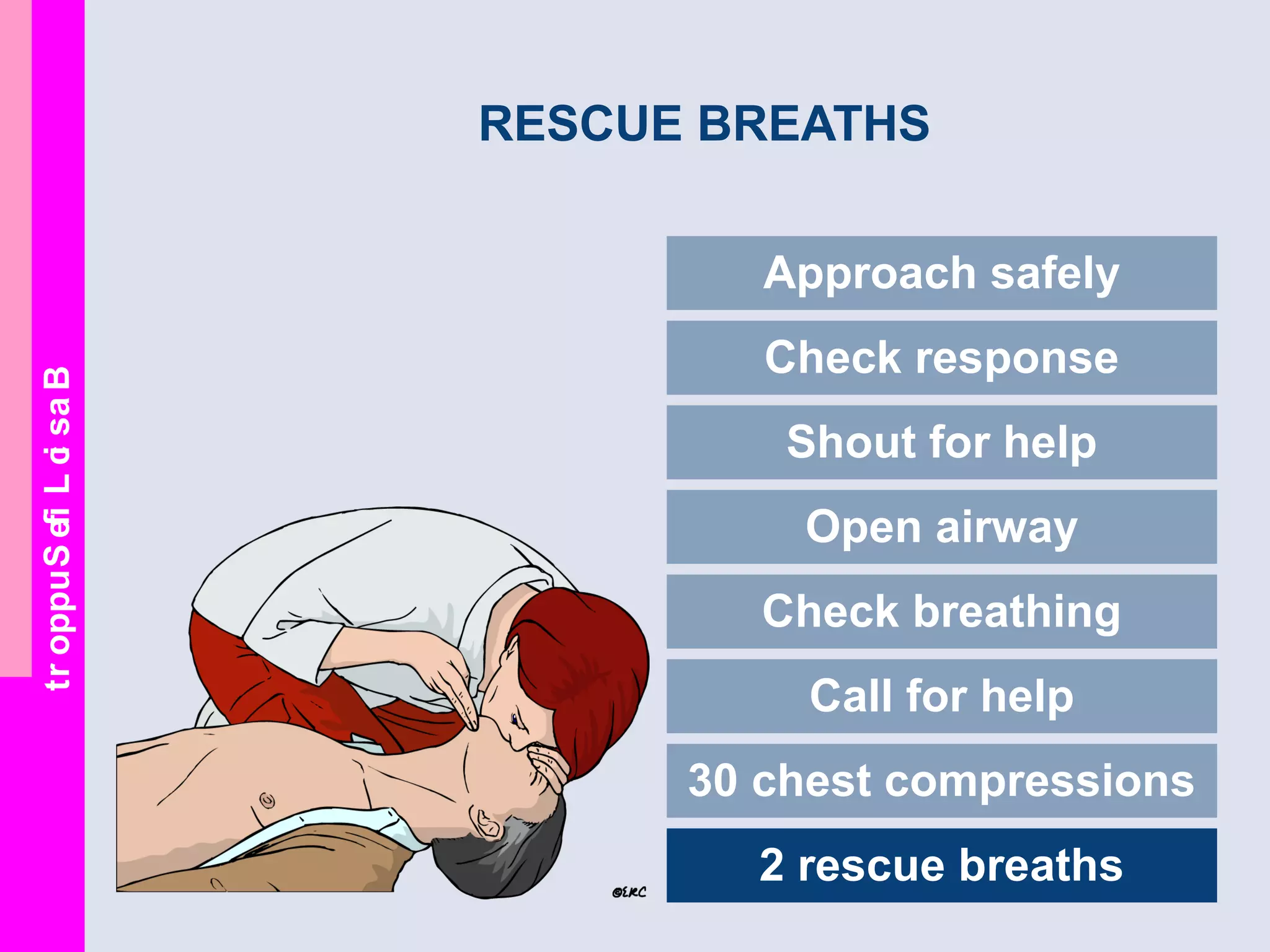 BasicLifeSupport
RESCUE BREATHS
Approach safely
Check response
Shout for help
Open airway
Check breathing
Call for help
30 chest compressions
2 rescue breaths
 