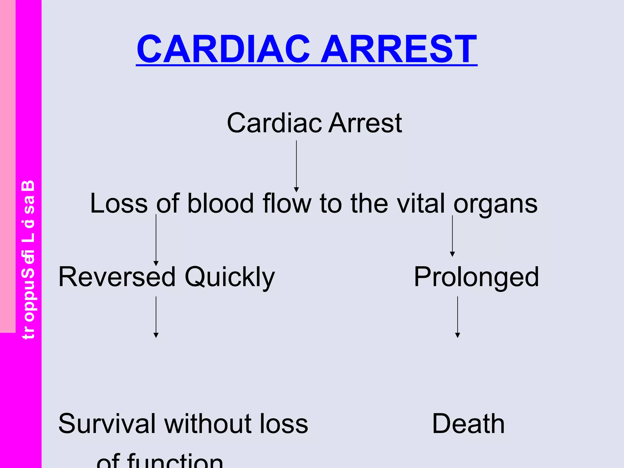 BasicLifeSupport
CARDIAC ARREST
Cardiac Arrest
Loss of blood flow to the vital organs
Reversed Quickly Prolonged
Survival without loss Death
 